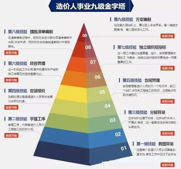 造价九级金字塔，你爬到了第几级？